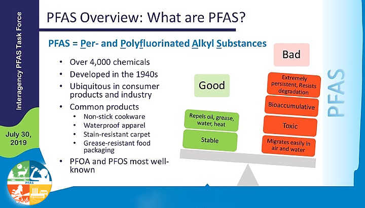 PFAS Overview: What is PFAS? PFAS = Per - and Polyfluorinated Alkyl Substances 